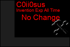 Total Graph of C0ii0sus