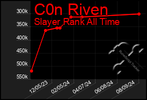 Total Graph of C0n Riven