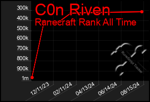 Total Graph of C0n Riven