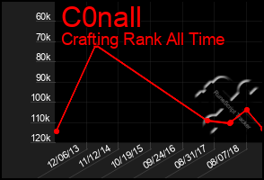 Total Graph of C0nall