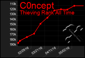 Total Graph of C0ncept