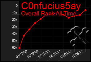 Total Graph of C0nfucius5ay