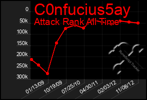 Total Graph of C0nfucius5ay