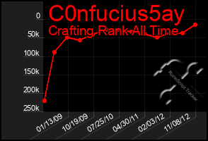 Total Graph of C0nfucius5ay