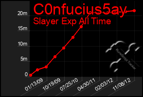 Total Graph of C0nfucius5ay