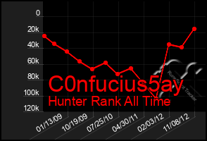 Total Graph of C0nfucius5ay