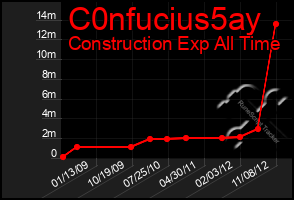 Total Graph of C0nfucius5ay