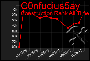 Total Graph of C0nfucius5ay