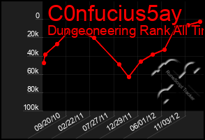 Total Graph of C0nfucius5ay