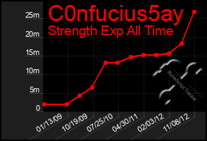 Total Graph of C0nfucius5ay