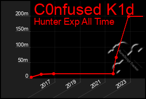 Total Graph of C0nfused K1d