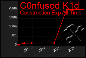 Total Graph of C0nfused K1d