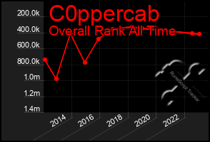 Total Graph of C0ppercab