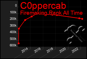 Total Graph of C0ppercab