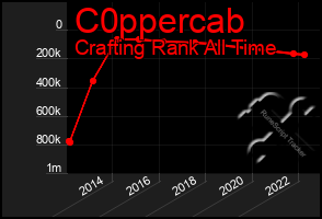 Total Graph of C0ppercab