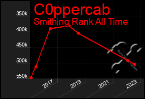 Total Graph of C0ppercab