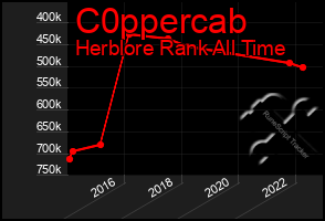 Total Graph of C0ppercab