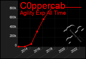 Total Graph of C0ppercab