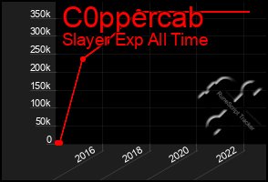 Total Graph of C0ppercab
