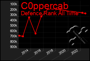 Total Graph of C0ppercab