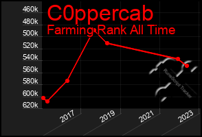 Total Graph of C0ppercab