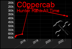 Total Graph of C0ppercab