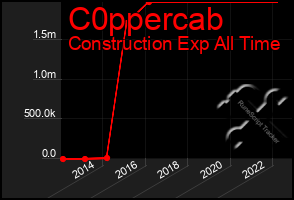 Total Graph of C0ppercab