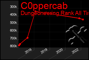Total Graph of C0ppercab
