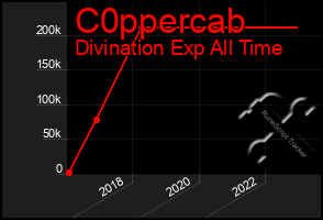 Total Graph of C0ppercab