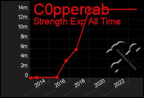 Total Graph of C0ppercab