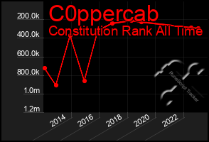 Total Graph of C0ppercab