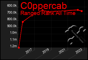 Total Graph of C0ppercab