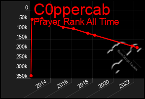 Total Graph of C0ppercab