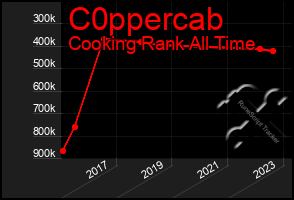 Total Graph of C0ppercab