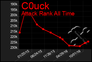 Total Graph of C0uck