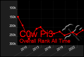 Total Graph of C0w Pi3