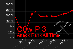 Total Graph of C0w Pi3