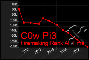 Total Graph of C0w Pi3