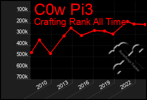 Total Graph of C0w Pi3