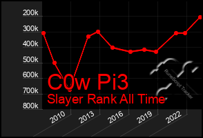 Total Graph of C0w Pi3