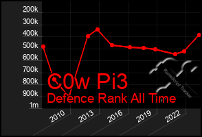 Total Graph of C0w Pi3