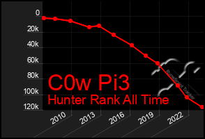 Total Graph of C0w Pi3