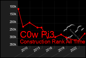 Total Graph of C0w Pi3