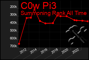 Total Graph of C0w Pi3