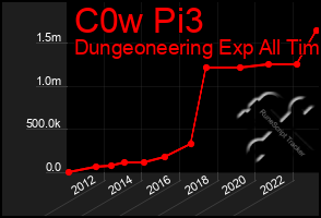 Total Graph of C0w Pi3