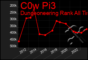 Total Graph of C0w Pi3