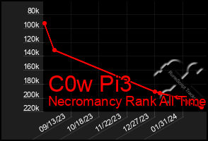 Total Graph of C0w Pi3