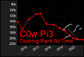 Total Graph of C0w Pi3