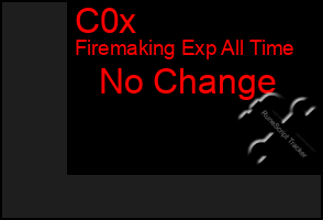 Total Graph of C0x