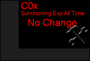 Total Graph of C0x